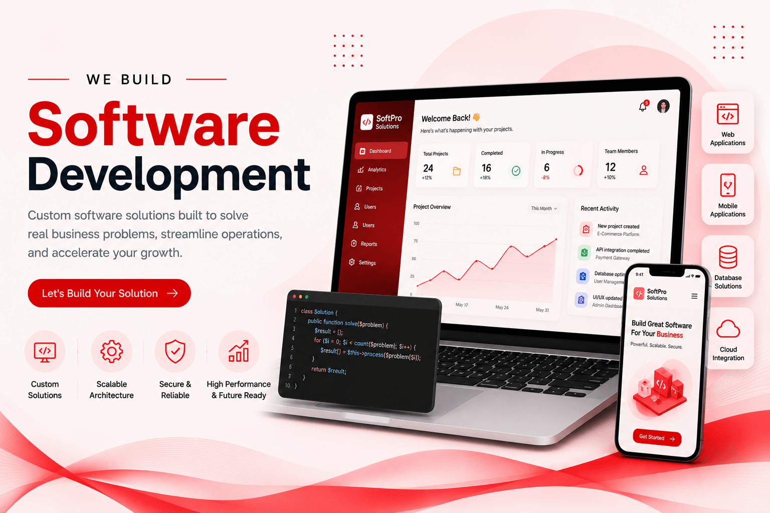 Best Custom Software Development Services by SA IT Solutions in Dhaka Bangladesh
